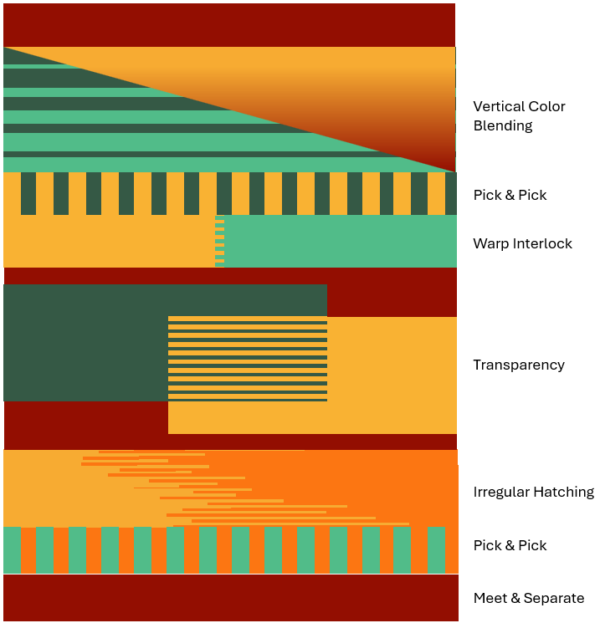 Next Steps in Tapestry Weaving - Image 5